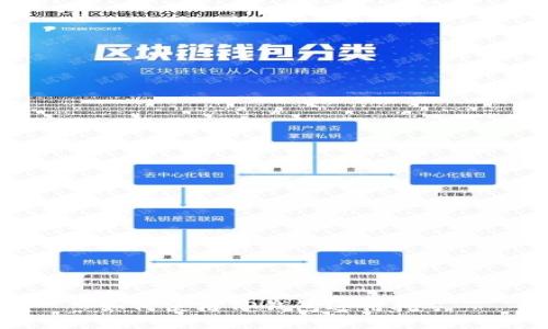 如何使用TP钱包进行挖矿