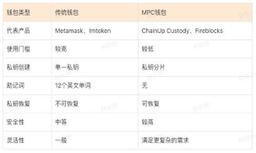 

tp钱包如何设置收币提醒