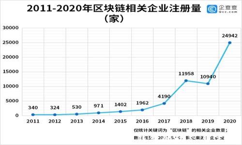 
如何通过TP钱包观察IM钱包的动态与信息