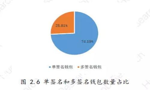 如何防范黑客盗用数字货币的风险