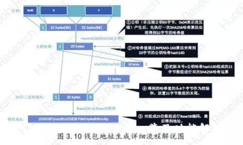 :
TP钱包支持的交易所一览及功能解析