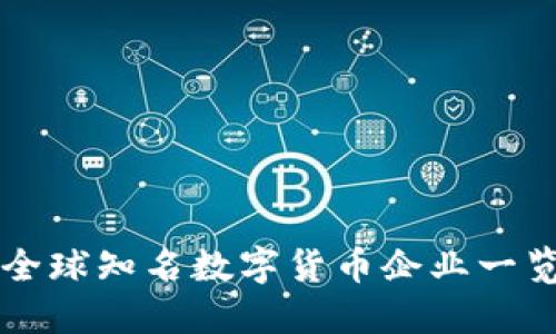全球知名数字货币企业一览