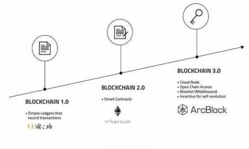 TP钱包运行异常解决方案及常见问题解答