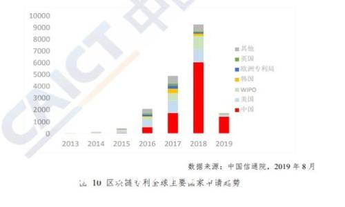 数字货币顶层设计解析与未来展望