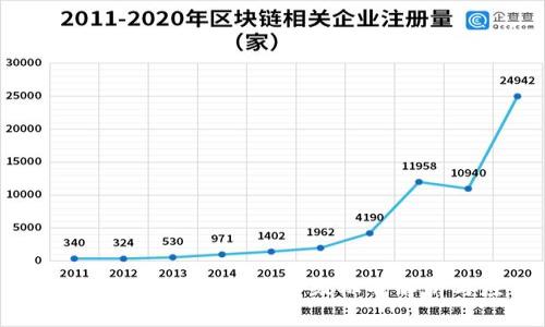 biasoti中国数字货币评级标准解析与应用