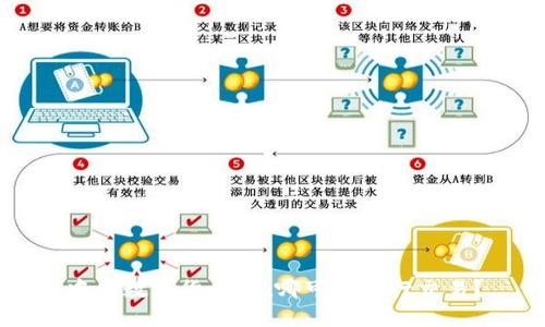 中国数字货币：在哪可以进行交易？