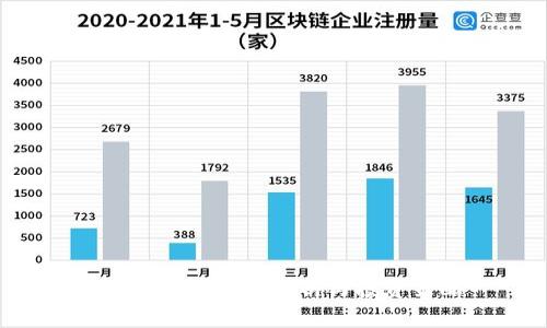 数字货币U行情分析与投资策略