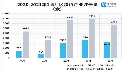 btc
TP钱包TRX转账瞬间消失的原因与解决方案