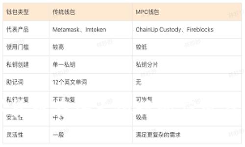数字货币在各大银行的应用与发展