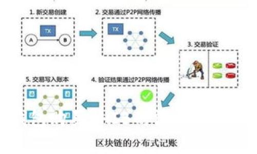 tp钱包购买SHIB的滑点设置指南