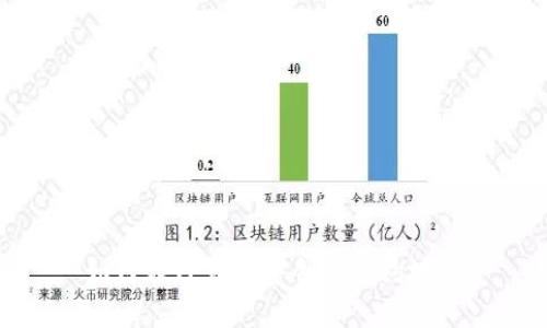 如何在TP钱包中创建合约地址