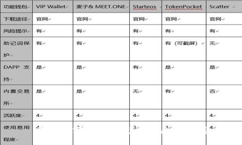 美国数字货币电影的兴起与发展