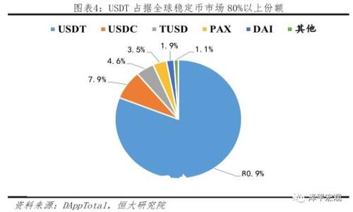 数字货币怎么买卖股份：全面指南