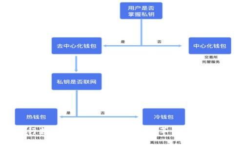 央行数字货币支付市场：变革与未来展望