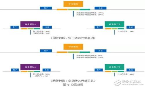 如何在以太坊上创建钱包：详细指南