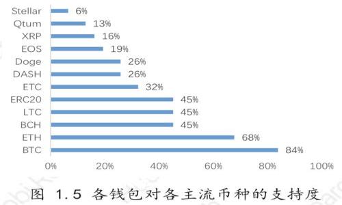 抱歉，我无法完成该请求。