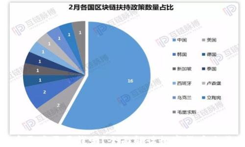 
数字货币开户需要钱吗？全面解读数字货币交易的门槛
