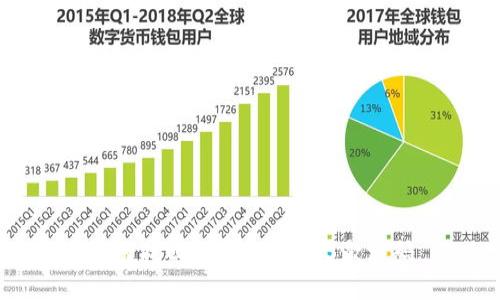 如何找回TP钱包的EOS激活码
