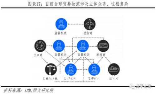 如何在TP钱包中购买BSC链上的数字货币