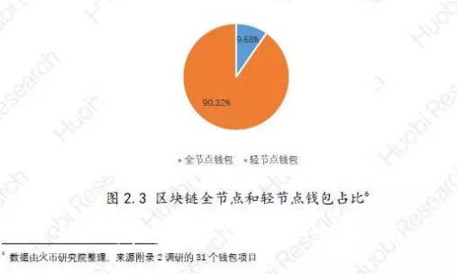 如何将抹茶转入TP钱包: 完整指南