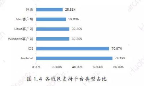 深圳数字货币红包支付密码详解