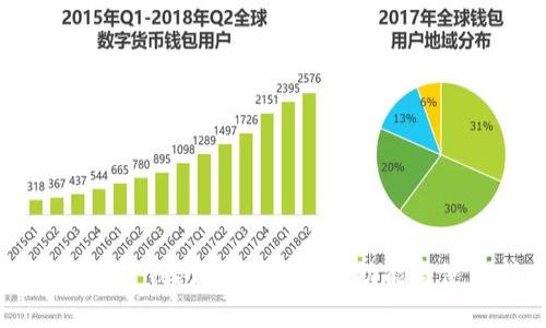 详细解读TP钱包中的狗狗币：功能与使用指南