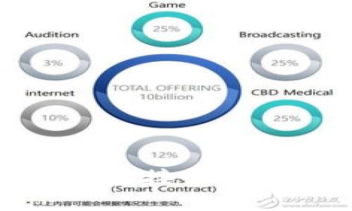 如何使用TP钱包接收他人转账的资金