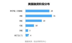 如何将资产成功提现至TP钱包
