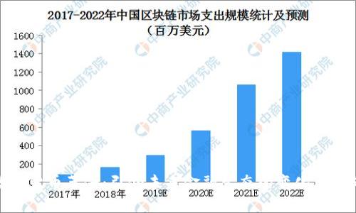 数字货币革命：引领未来金融生态的变化与挑战