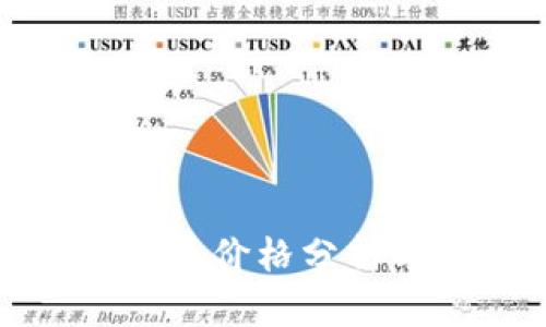 今日数字货币价格分析与趋势预测