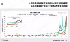 数字货币的军规思维：如何在复杂市场中保持冷