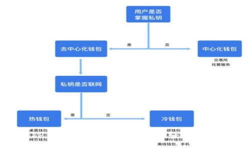 TP钱包迁移教程：一步步轻松掌握