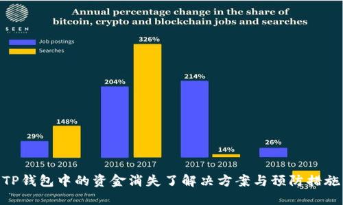 TP钱包中的资金消失了解决方案与预防措施