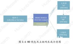 数字货币与数字孪生的区别详解