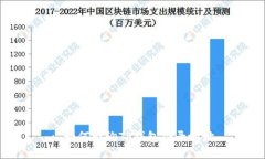 : 如何查询TP钱包登录地址