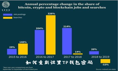 如何重新设置TP钱包密码
