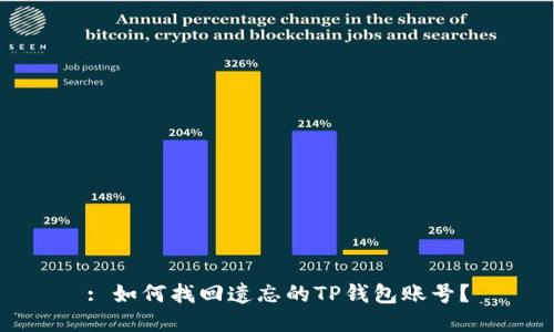 : 如何找回遗忘的TP钱包账号？
