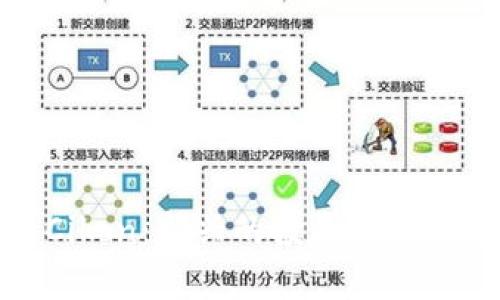 数字货币Cikon：新兴的投资机会与市场前景