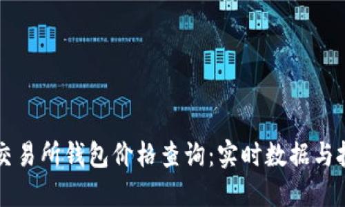 以太坊交易所钱包价格查询：实时数据与投资指南