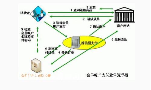 数字货币存储问题与对策分析