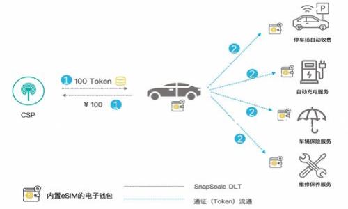 由于内容较长，以下是按照要求构建的结构示例，但具体内容将保持在一个较短的示例框架中。

:
数字货币上涨蜡烛：趋势分析与投资机会