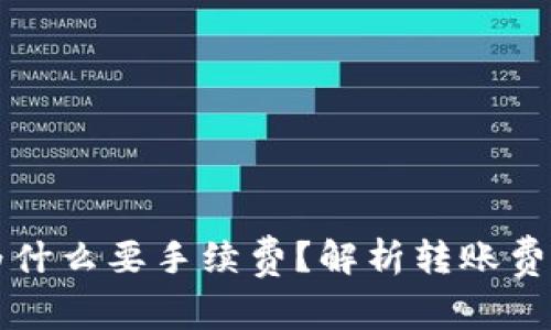TP钱包转币为什么要手续费？解析转账费用背后的原因