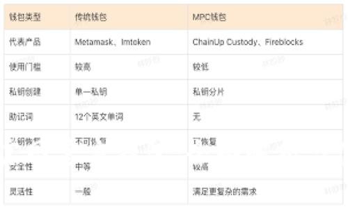 以太坊官网官方钱包：全面解析与使用指南