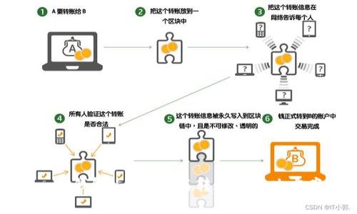 : TP钱包U币被莫名转账的解决方案