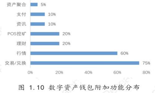 数字货币交易流程详解：多久才能交易出去？
