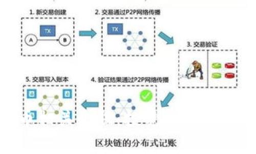 数字货币相关个股：投资机会与选择策略