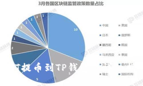: HT提币到TP钱包的详细指南