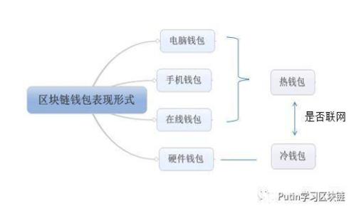 
欧意转TP钱包手续费详解