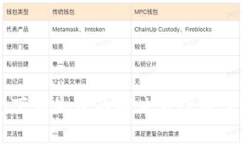 以太坊钱包下载失败的解决方案及常见问题解析