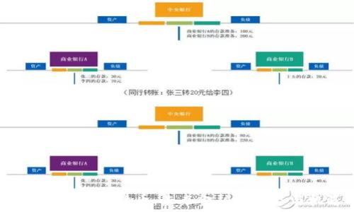  
003123数字货币：未来金融的趋势与机遇